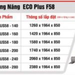 Bang-TSKT-mnnnlmt-thai-duong-nang-ECO-gia-ban