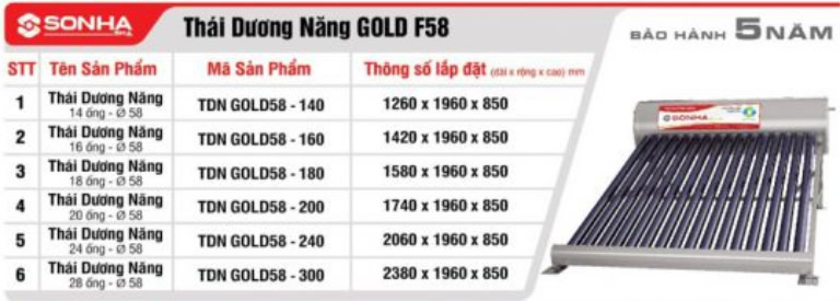 Bảng thông số kỷ thuật Máy nước nóng năng lượng mặt trời Thái Dương Năng GOLD