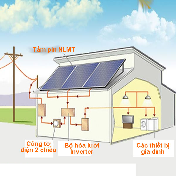 Nhiều hiệu ứng tích cực từ mô hình sử dụng điện năng lượng mặt trời