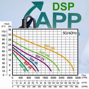 Model APP DSP